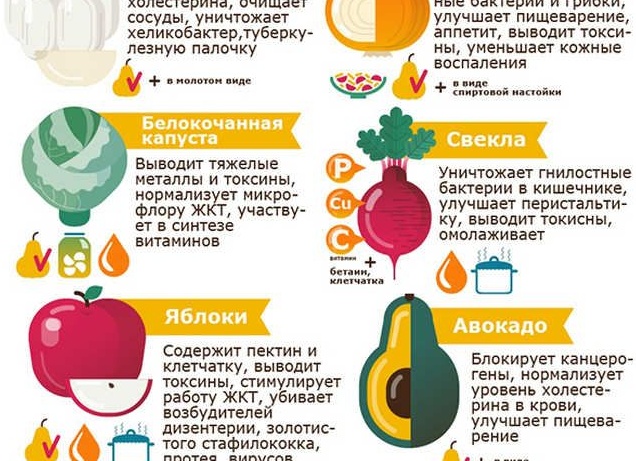 Какие продукты помогут очистить организм от никотина