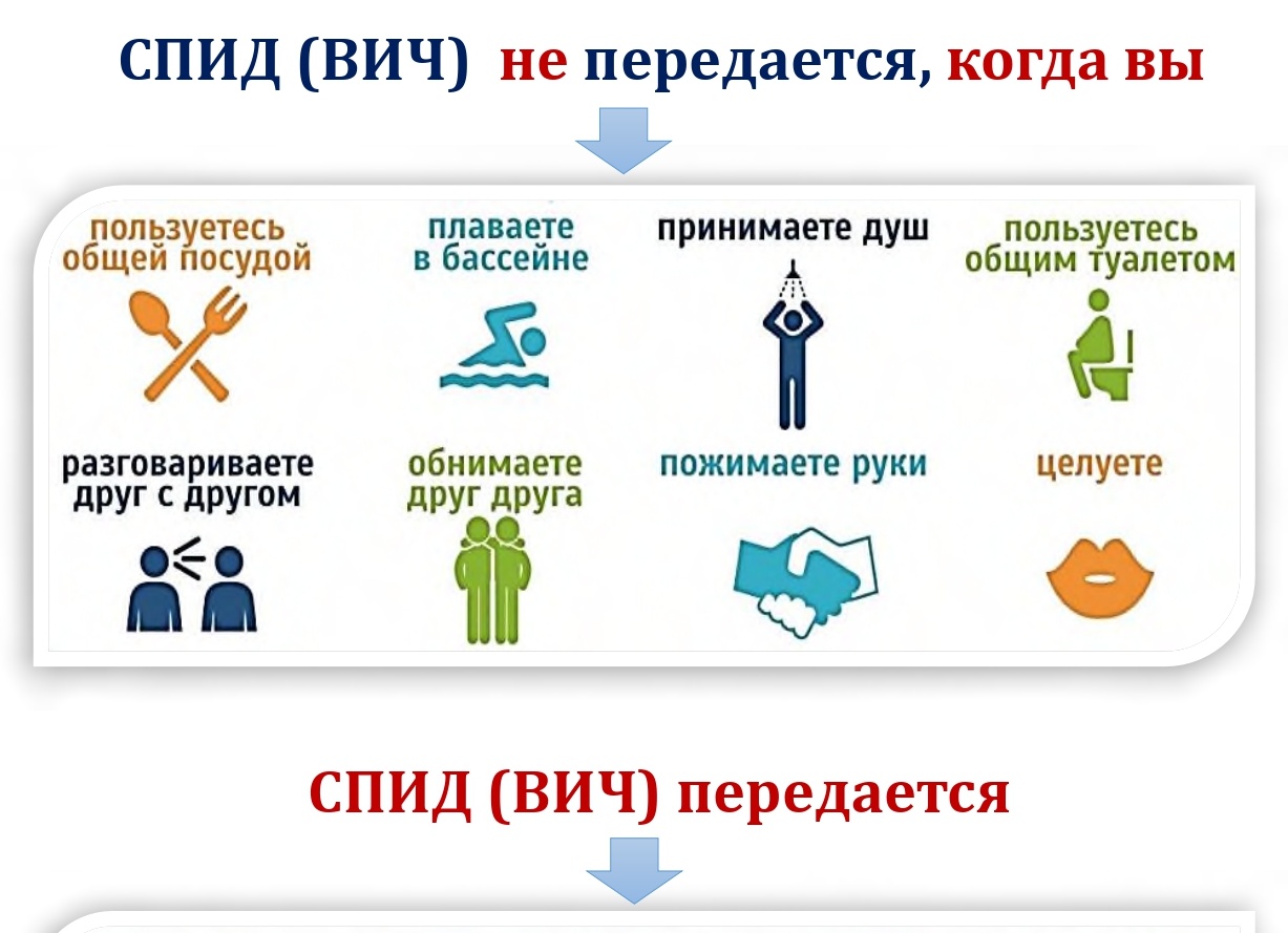 Что нужно знать о СПИДе каждому человеку