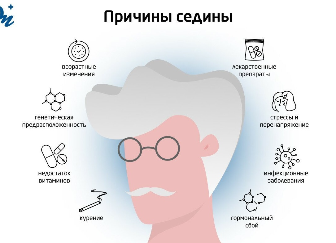 Почему появляются седые волосы и как от них избавиться