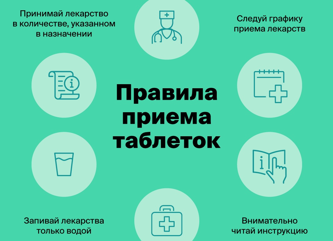 Как правильно принимать обезболивающее