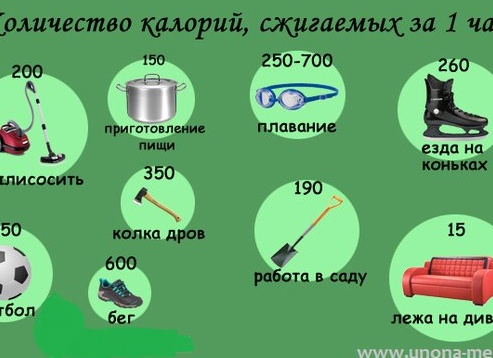 Сколько калорий нужно сжигать, чтобы худеть