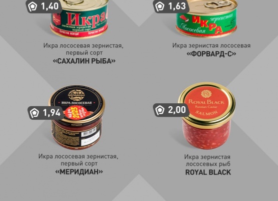 Роскачество обнаружило кишечную палочку в 40% роллов «Филадельфия»